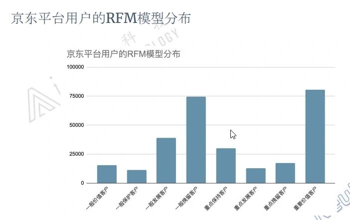 %title插图%num 数据分析|第九周打卡:京东用户画像RFM模型