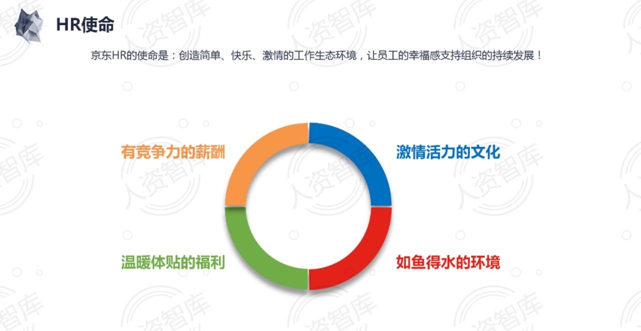 HR干货！京东人才发展体系！企业的核心竞争力就是人才！外部人才 ...