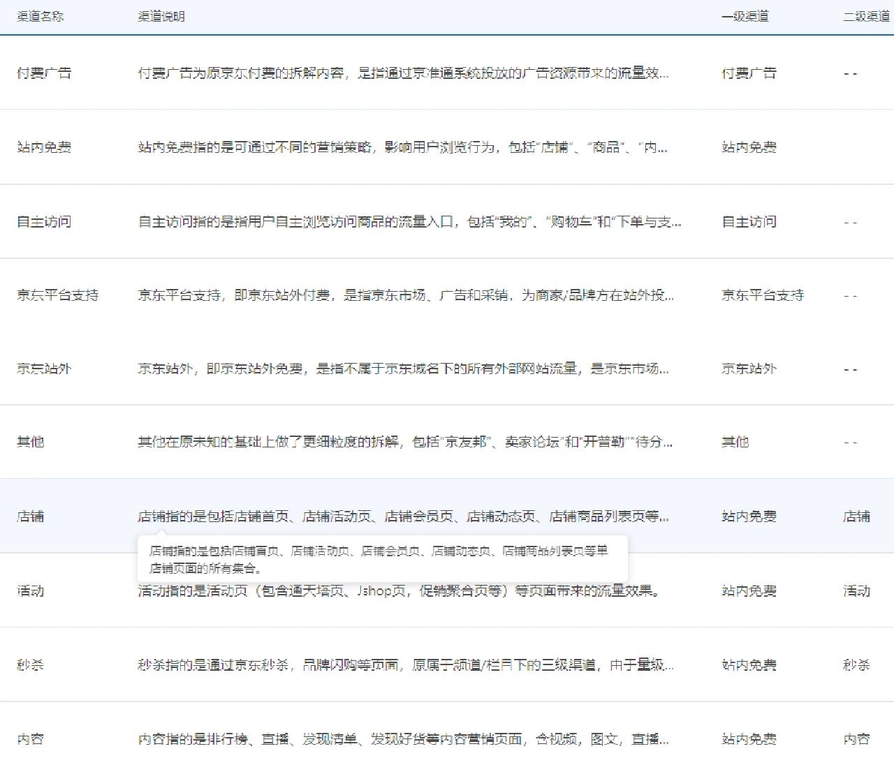 运营助理第十七天