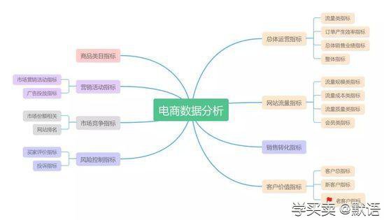 京东无货源模式：如何实现精细化运营？