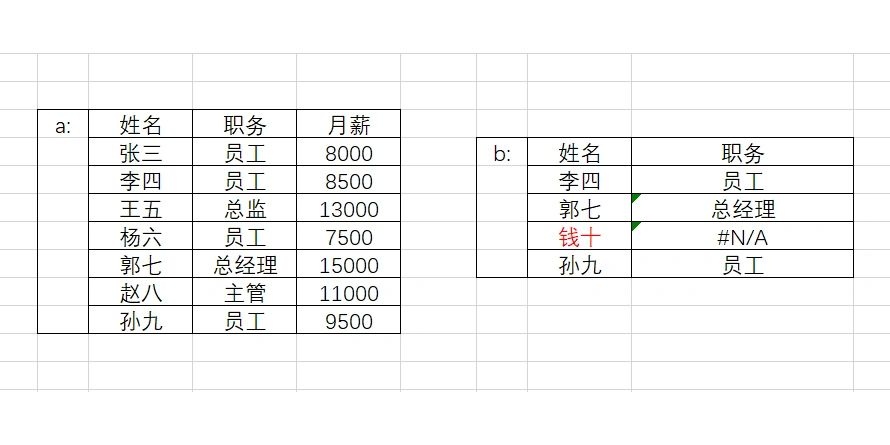 京东实习总结