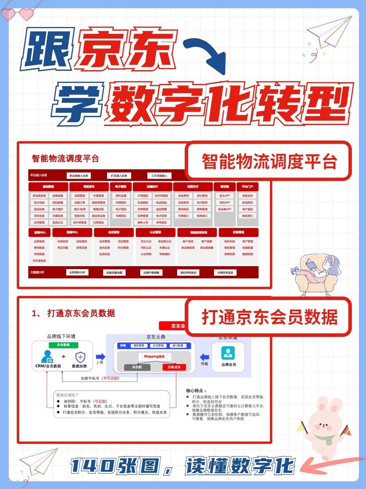 跟京东学数字化转型，瞬间就懂