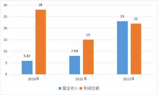 %title插图%num 京东产发奔赴港股上市,分拆上市或成互联网大厂的共同选择?