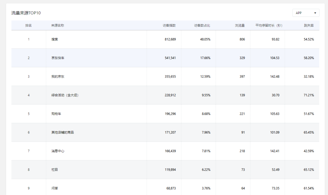 %title插图%num 京东搜索被竞争对手打压和恶意该怎么办?