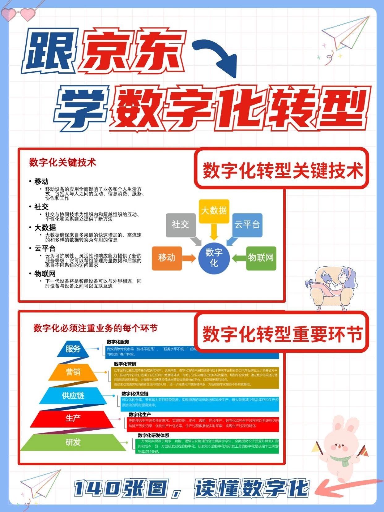 跟京东学数字化转型，瞬间就懂