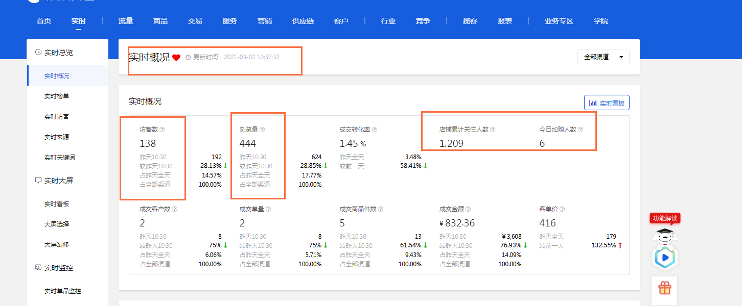 优秀店铺不可或缺的四点因素，京东店铺进阶之路！
