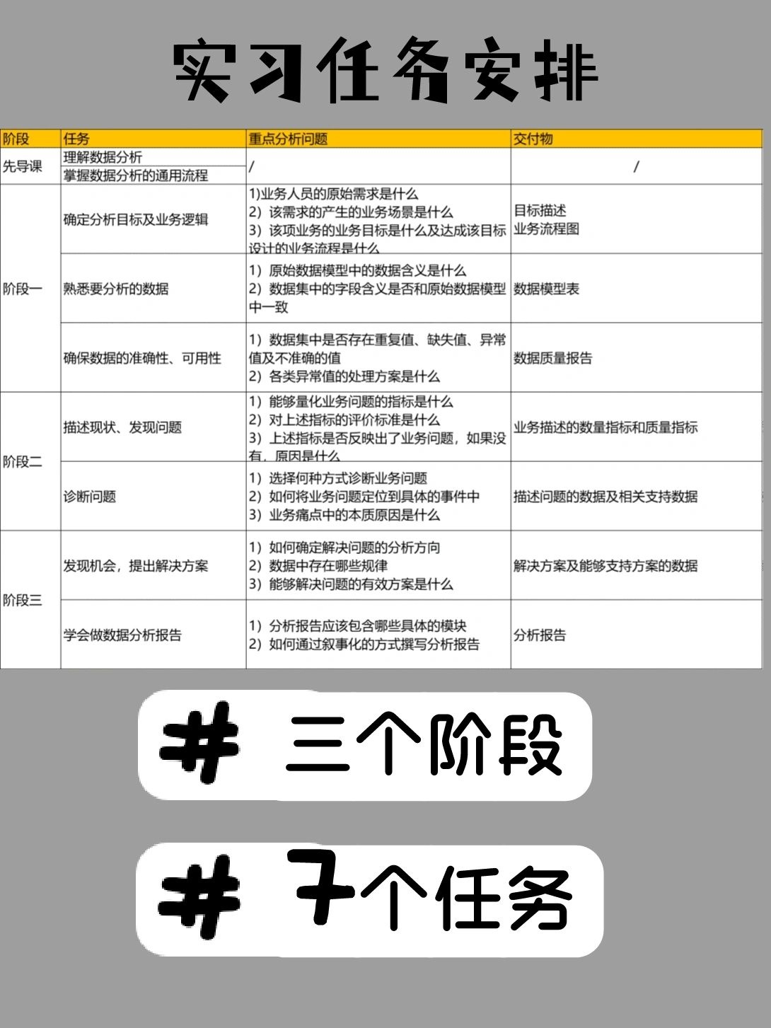 来为京东物流做一次数据分析吧！