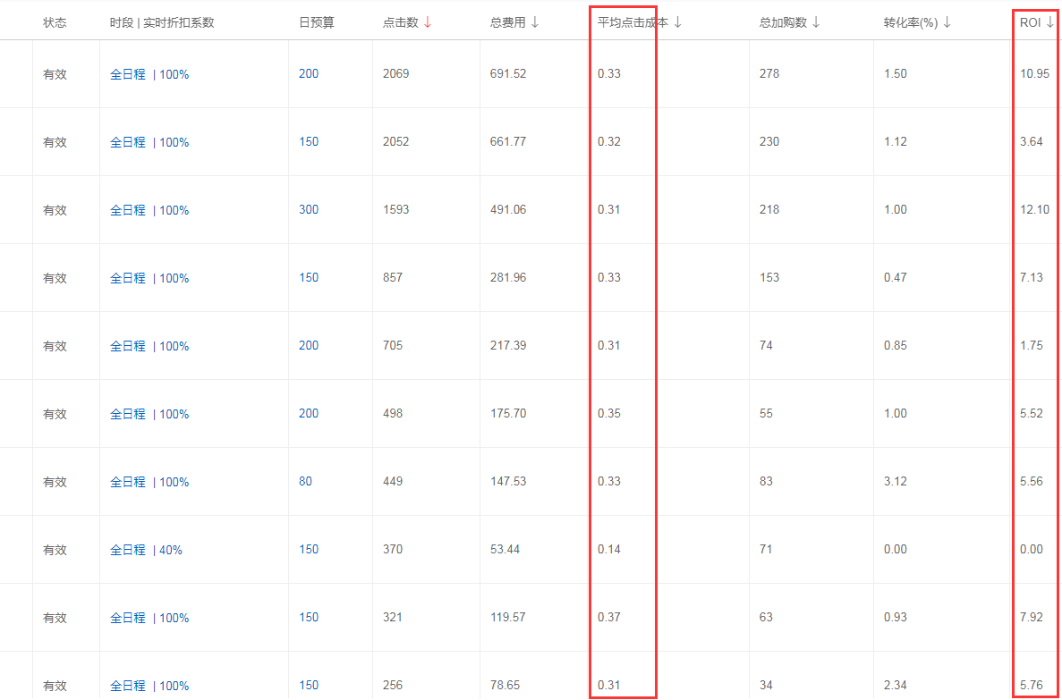 %title插图%num 京东快车投放技巧大公开,30天5万搜索流量,轻松实现店铺逆袭