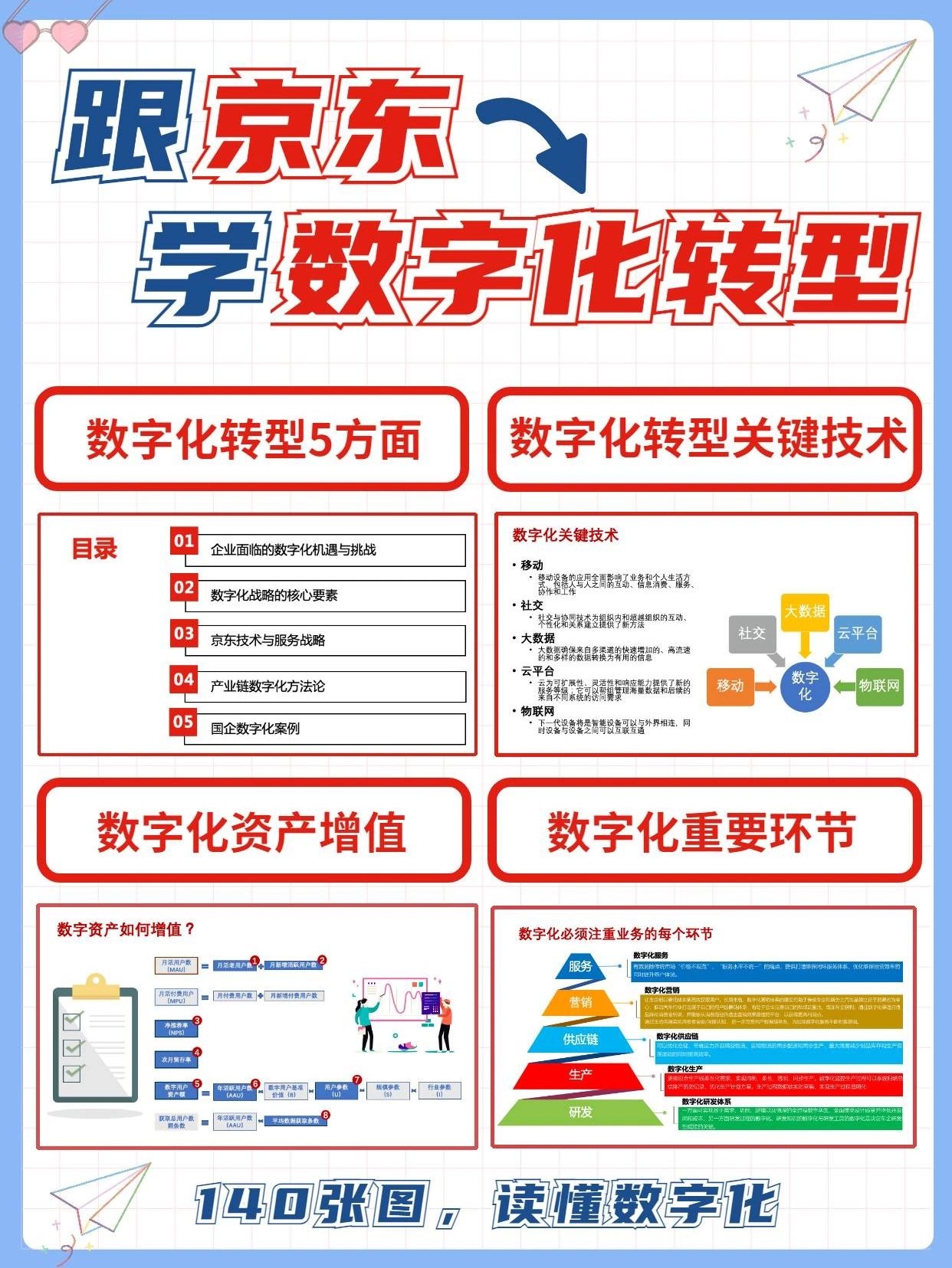 跟京东学数字化转型，瞬间就懂