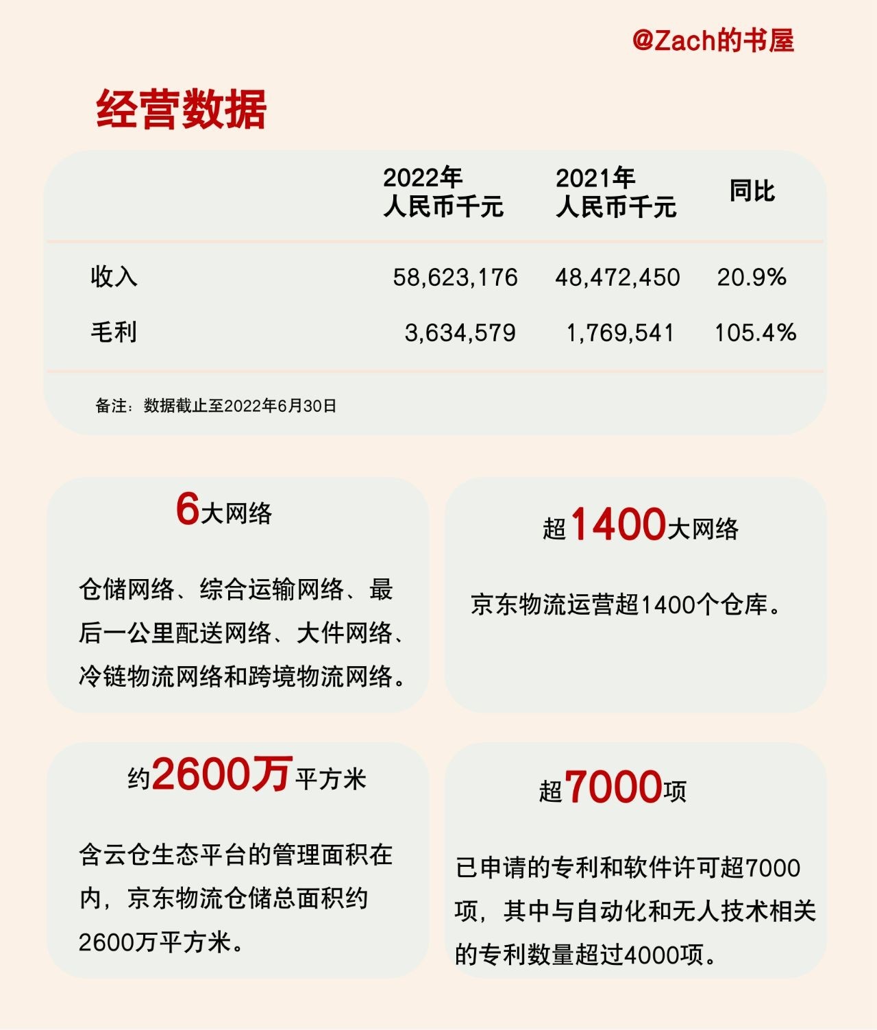 %title插图%num 三分钟了解一家新公司——京东物流