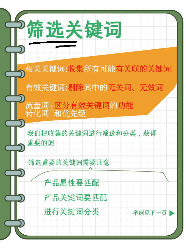 京东基础知识-标题关键词的筛选