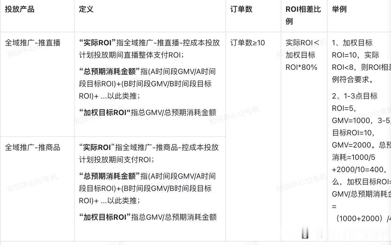 %title插图%num 打破老电商人的“路径依赖”