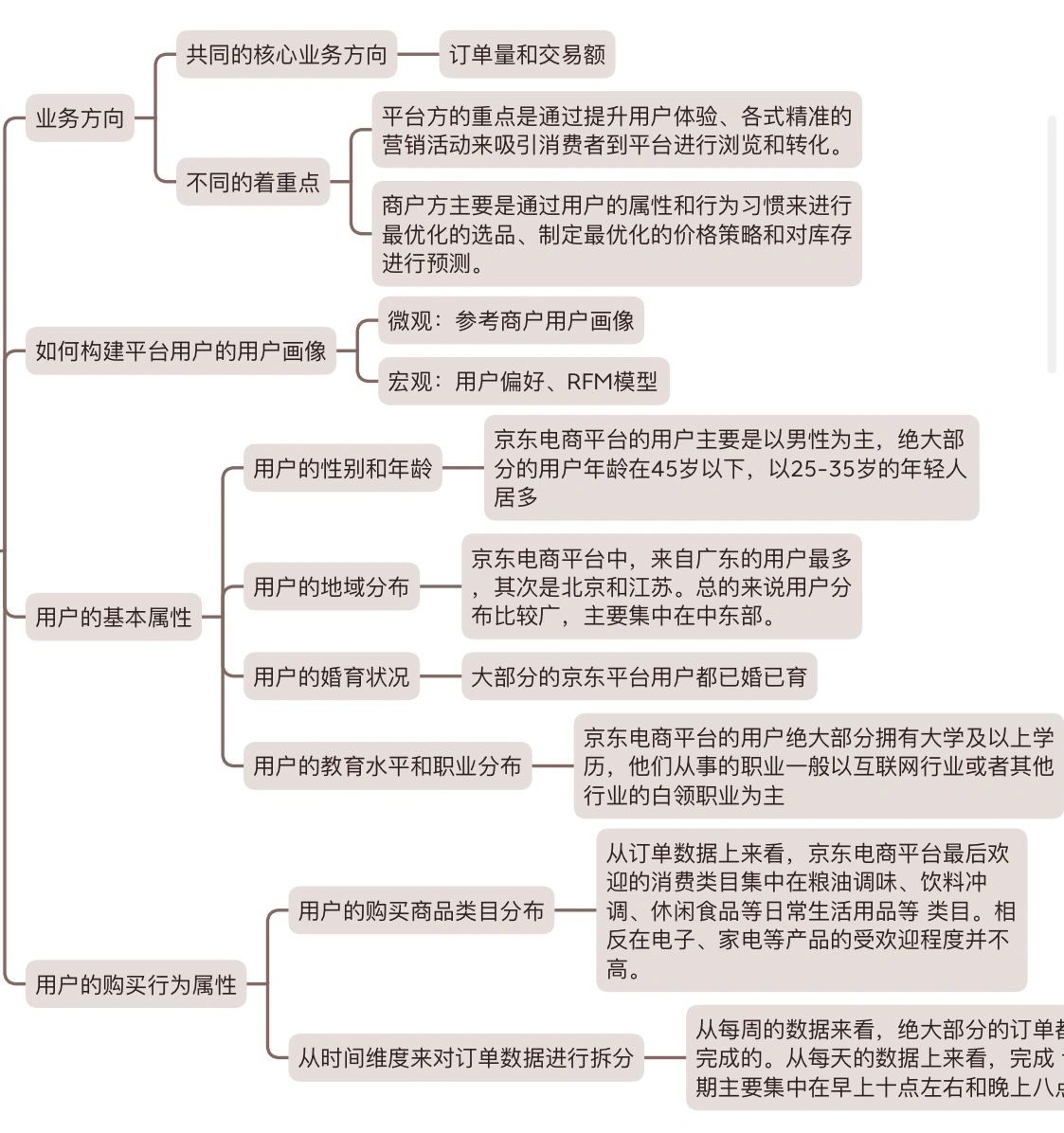 %title插图%num 数据分析|第九周打卡:京东平台用户画像实战
