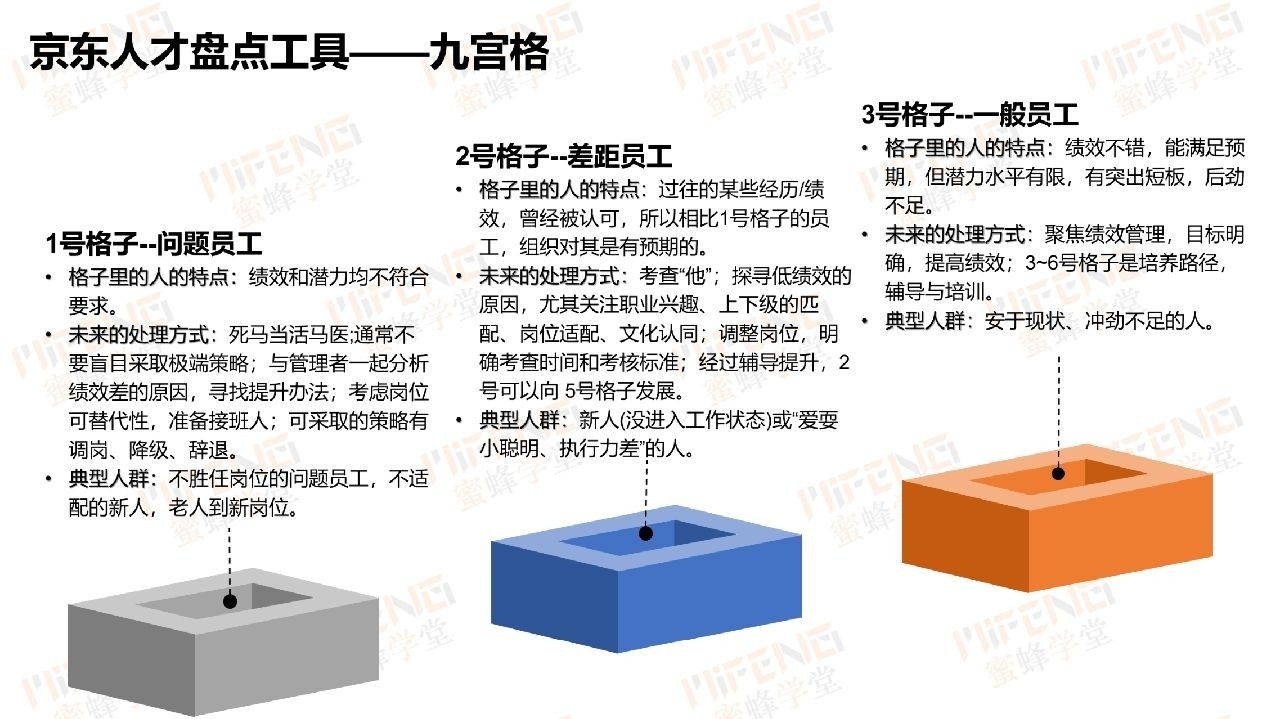 干货|京东组织与人才盘点实践大曝光！