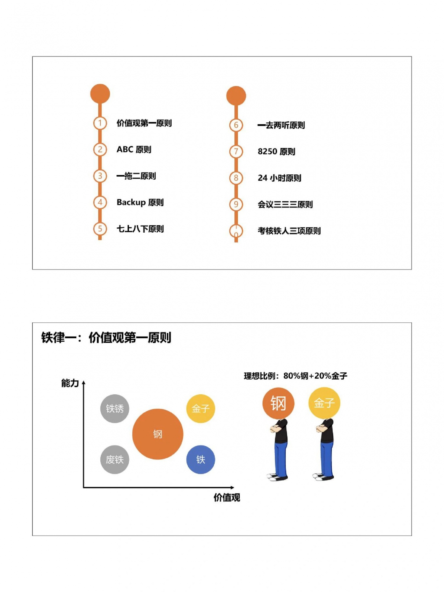 %title插图%num 大厂干货