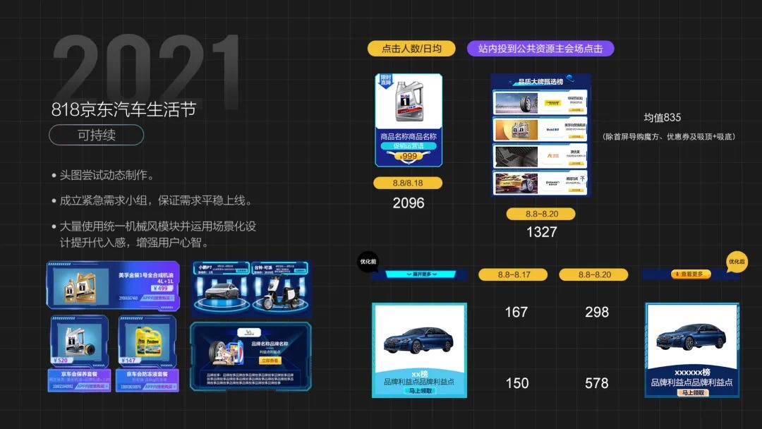 一份京东的运营复盘