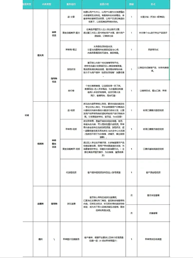 京东站内营销京东排行榜，发现好物，商详，逛文章等 ...