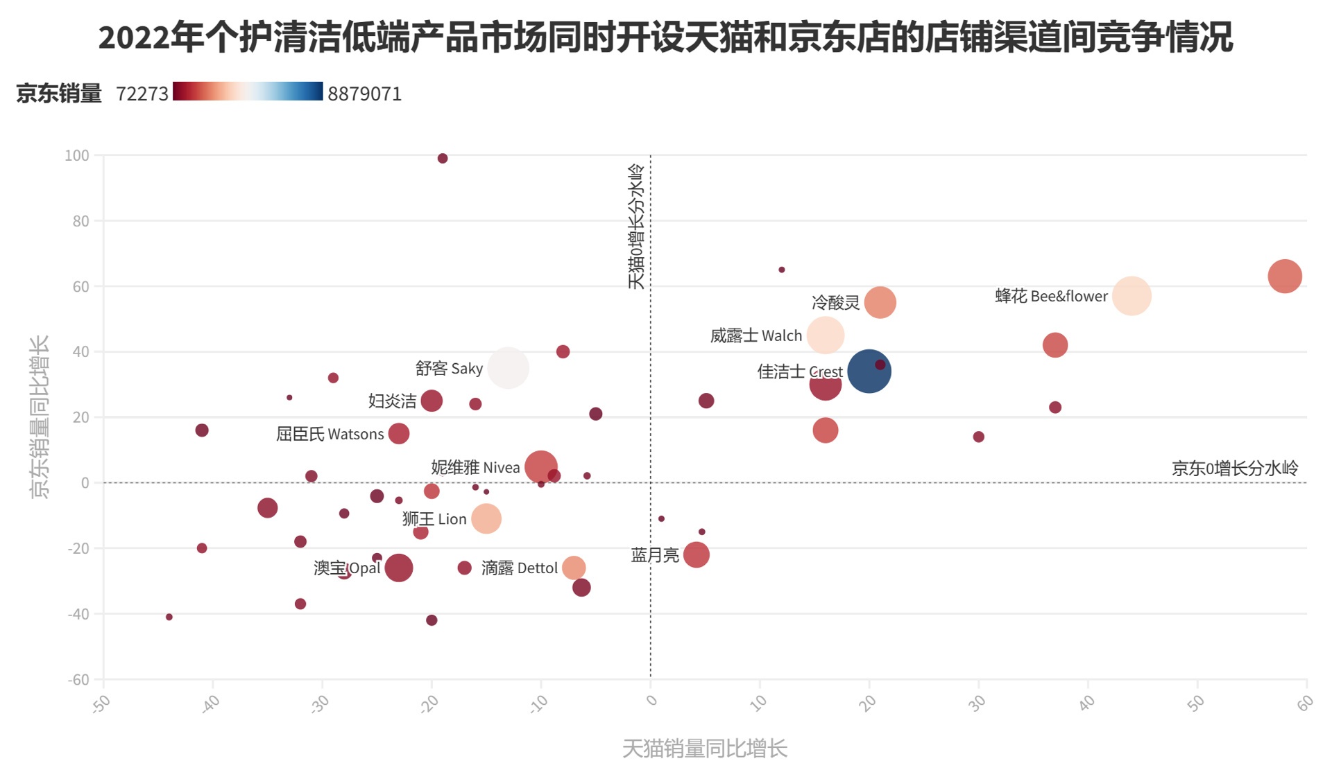 %title插图%num 关于2023年美妆个护市场的几个悲观预测?!