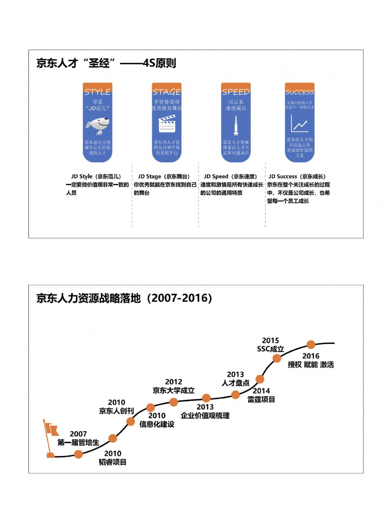 %title插图%num 大厂干货