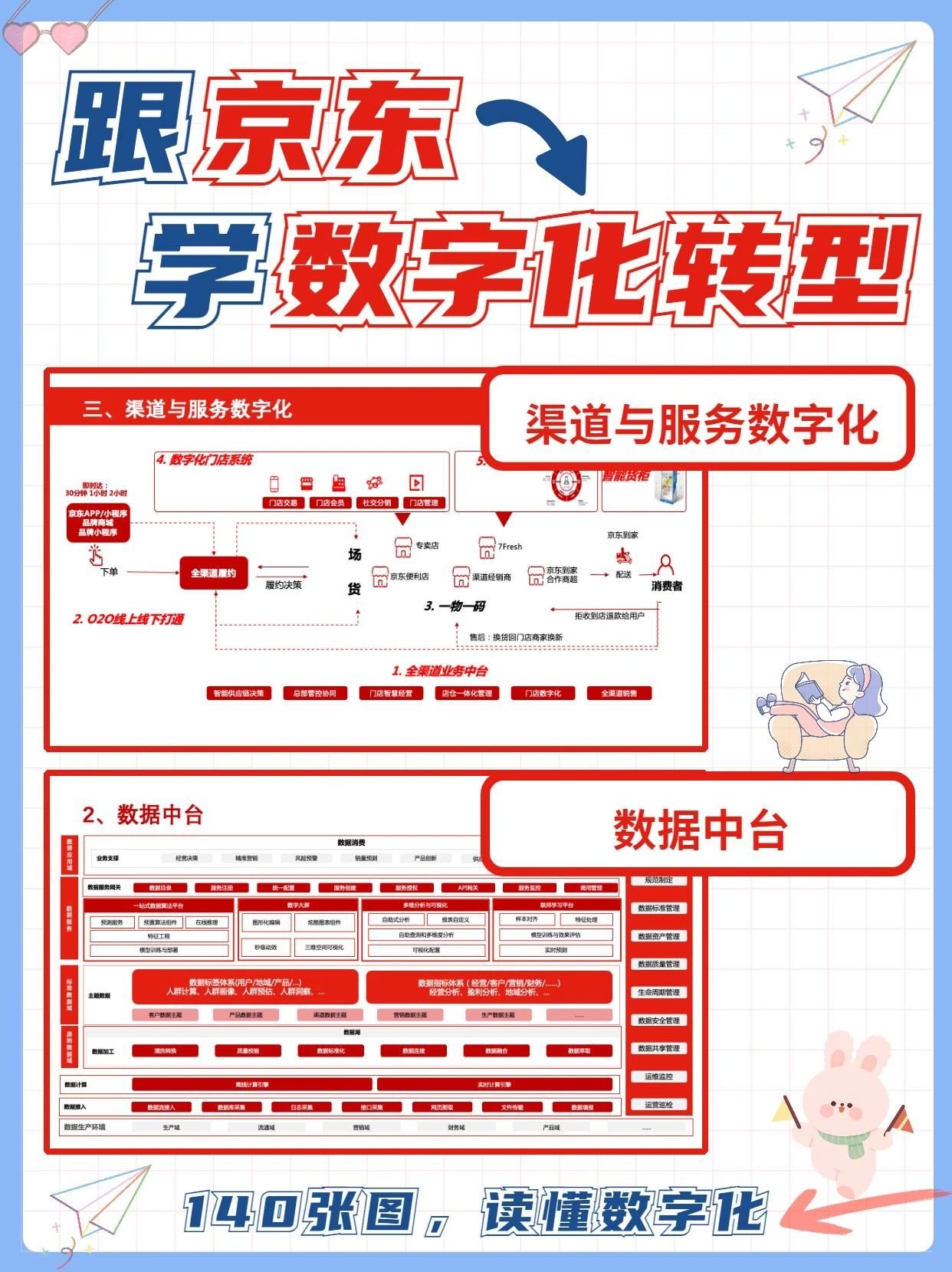 跟京东学数字化转型，瞬间就懂