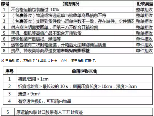%title插图%num 京东入仓教程步骤