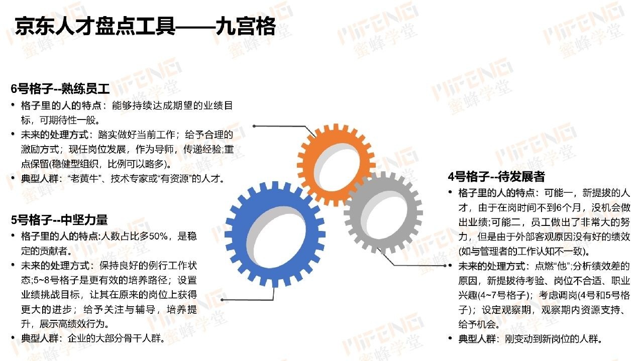 干货|京东组织与人才盘点实践大曝光！