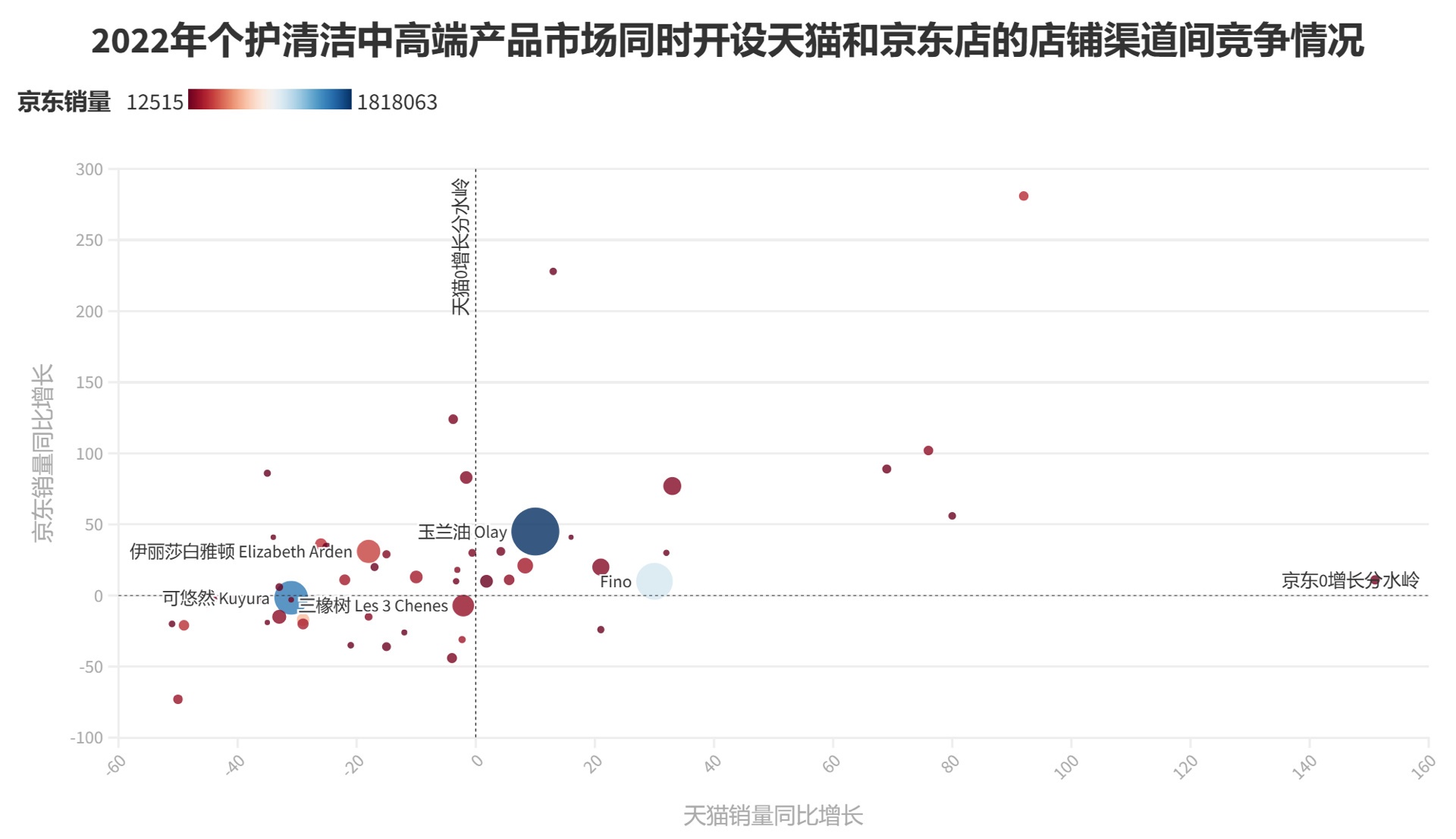 %title插图%num 关于2023年美妆个护市场的几个悲观预测?!