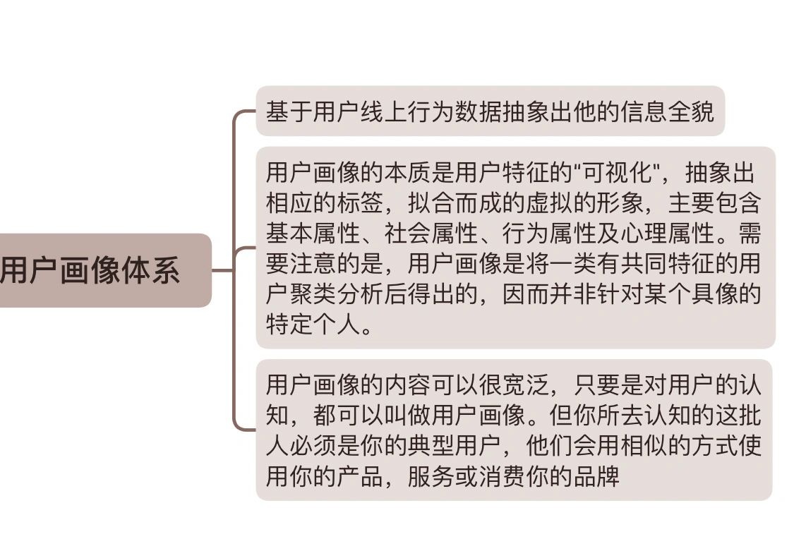 %title插图%num 数据分析|第九周打卡:京东平台用户画像实战