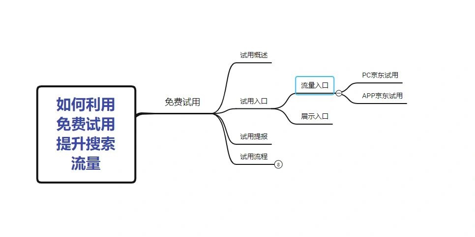 京东运营干货，如何用免费试用拉取更多搜索