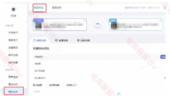测测你的运营等级，怎么把一个产品推爆？