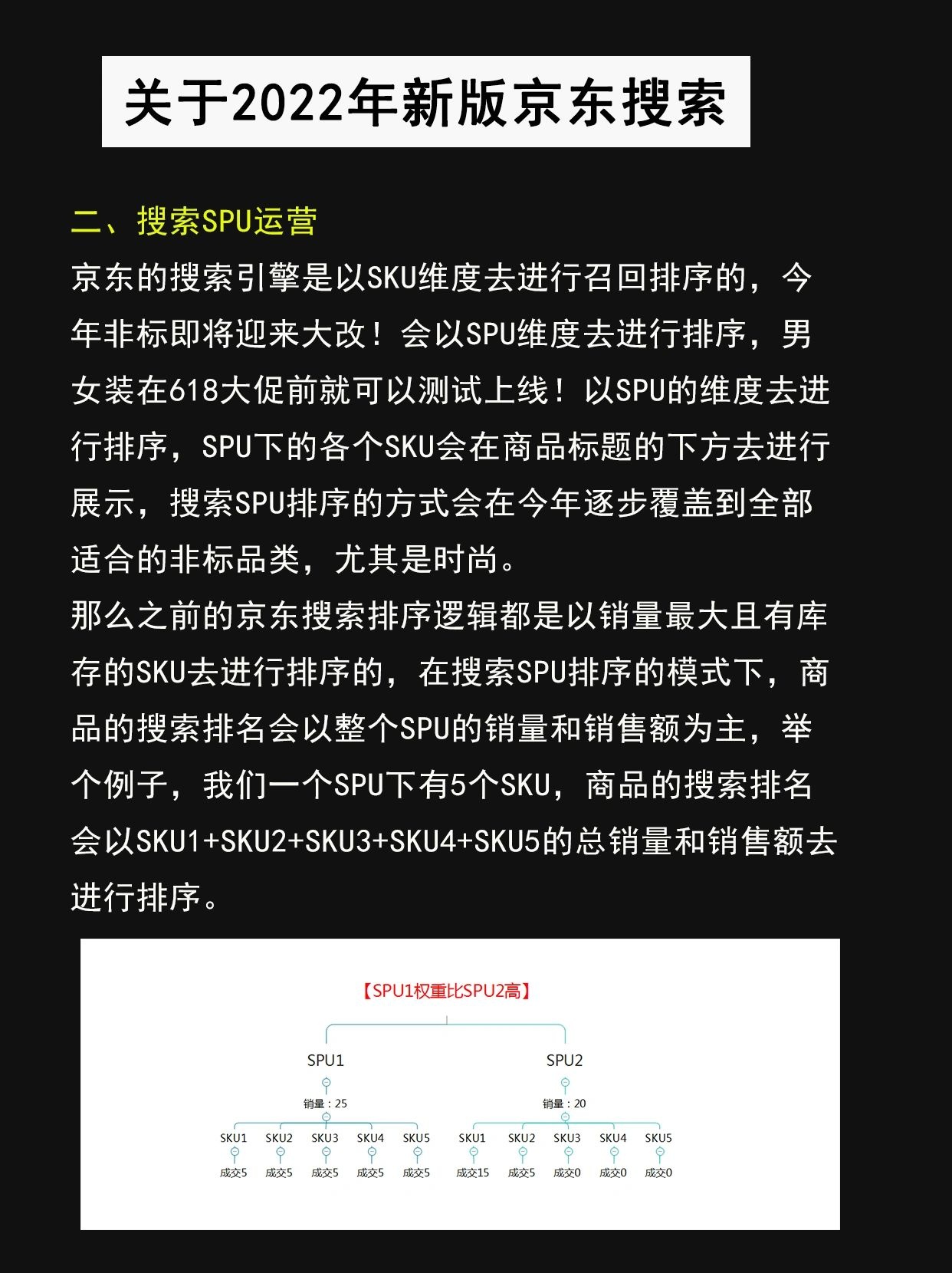 京东运营干货