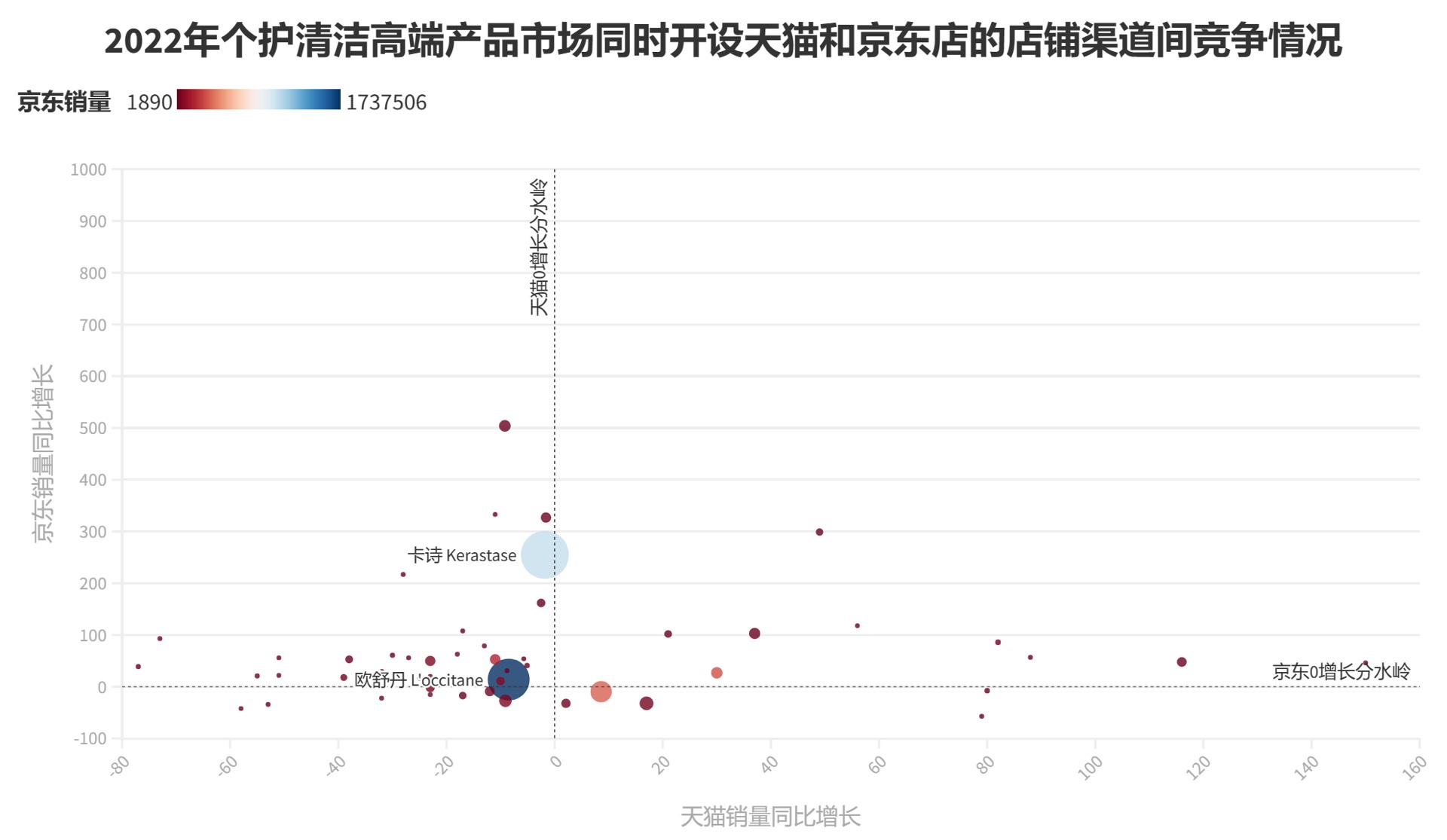 %title插图%num 关于2023年美妆个护市场的几个悲观预测?!