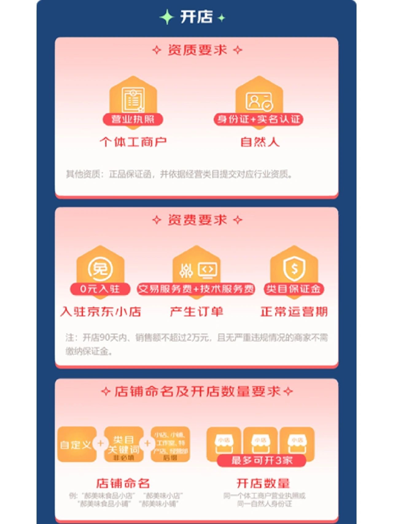 商家必知！京东小店开放隐藏的3个规则
