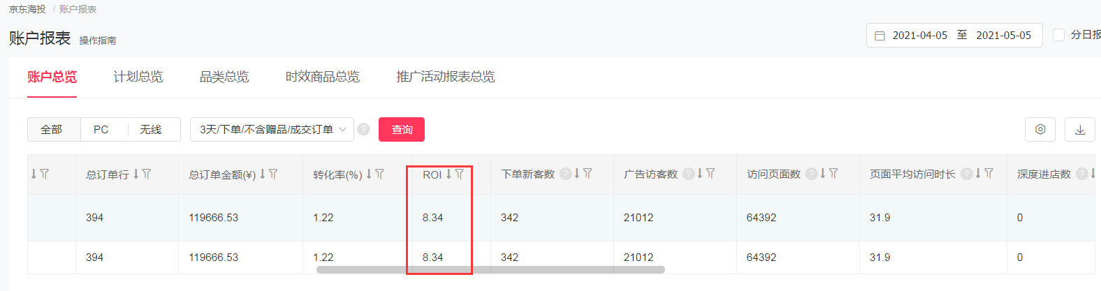 %title插图%num 京东新店新品这么做,月销轻松过三十万!
