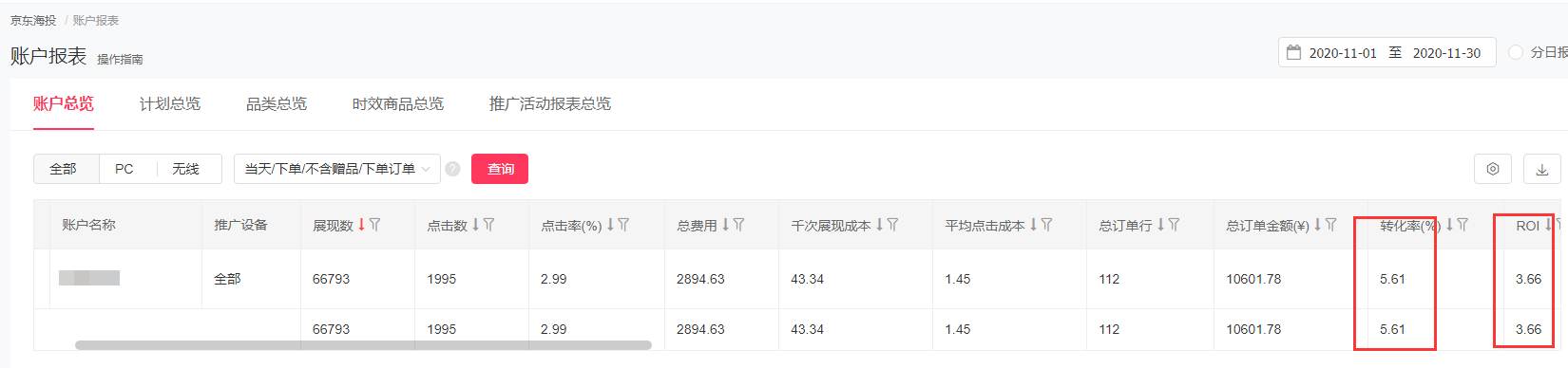 京东运营实操案例，做好这些快速实现盈利！