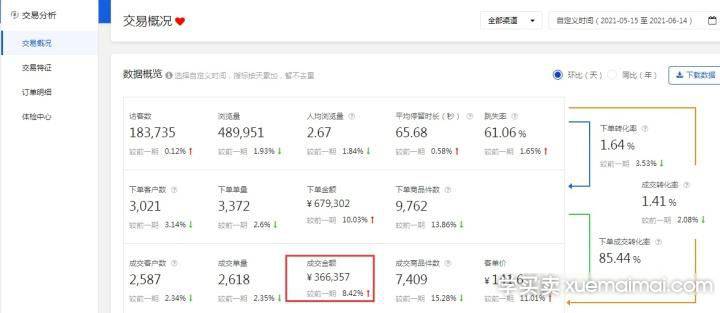 %title插图%num 怎么利用好快车和海投推广来做起店铺免费流量