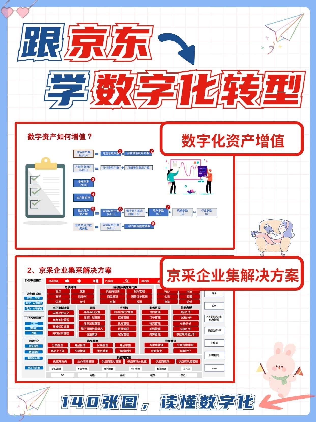 跟京东学数字化转型，瞬间就懂