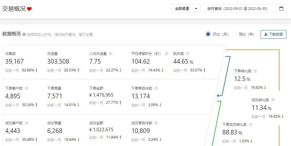 百万级别店铺如何打造京东pop篇