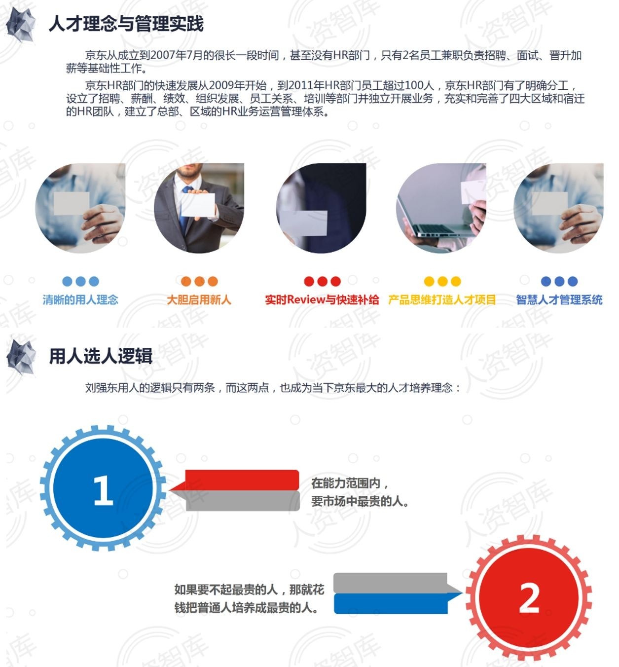 京东HR干货