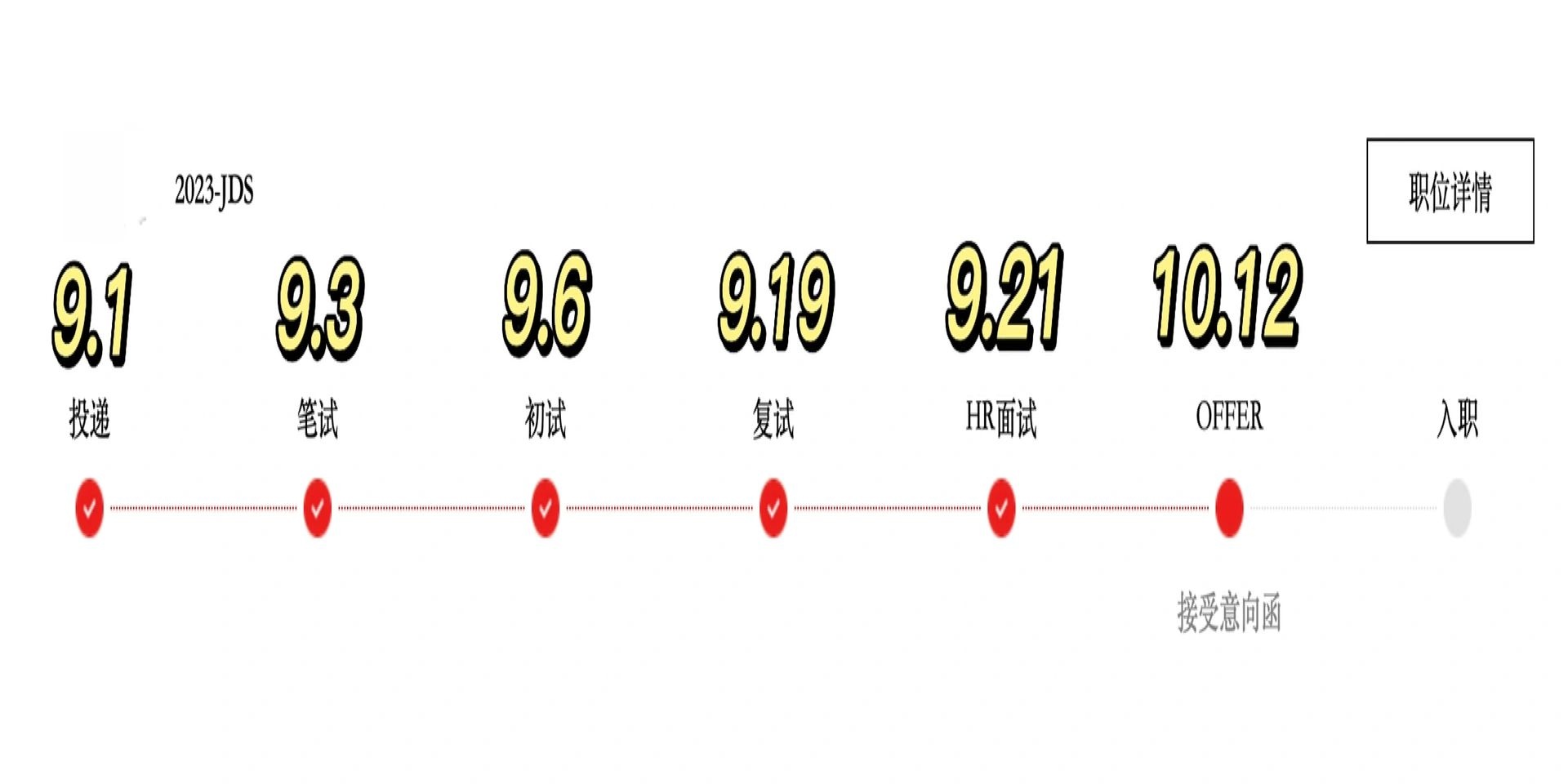我的秋招日记1｜京东｜感谢大哥打捞上岸！