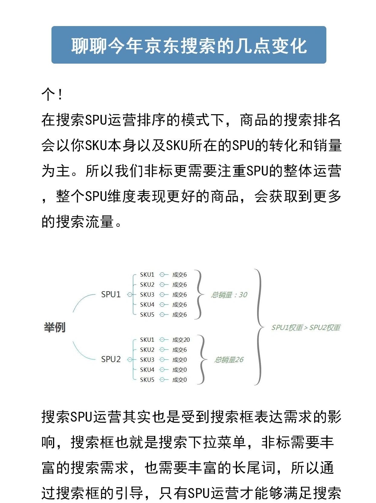 聊聊今年京东搜索的几点变化㊙️