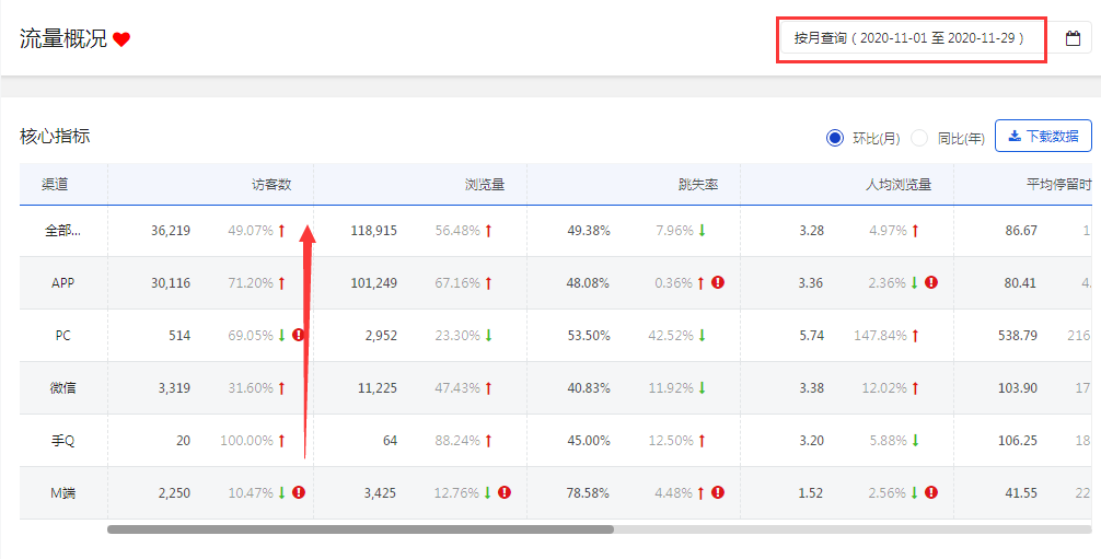 京东运营实操案例，做好这些快速实现盈利！