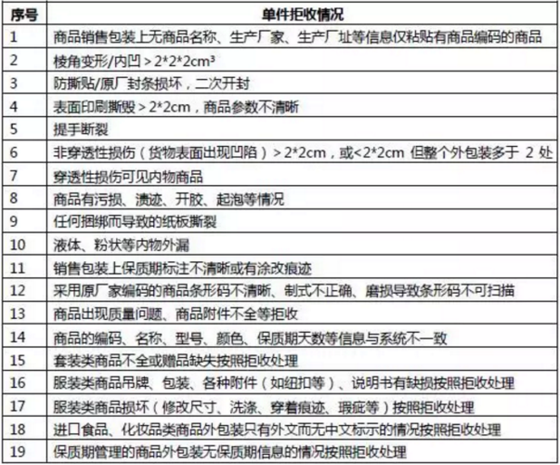 %title插图%num 京东入仓教程步骤