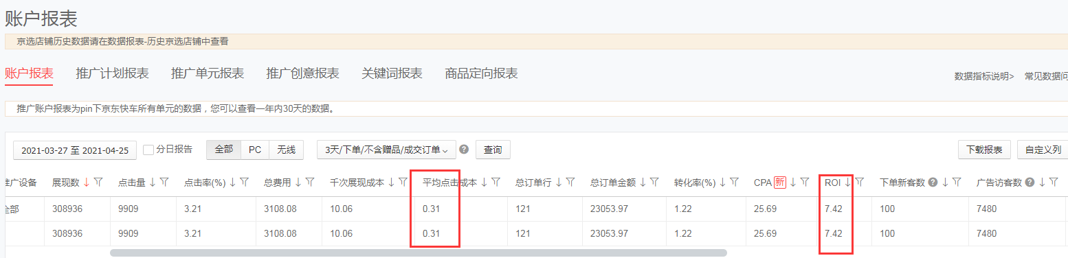 %title插图%num 京东快车投放技巧大公开,30天5万搜索流量,轻松实现店铺逆袭