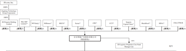 %title插图%num 京东产发奔赴港股上市,分拆上市或成互联网大厂的共同选择?