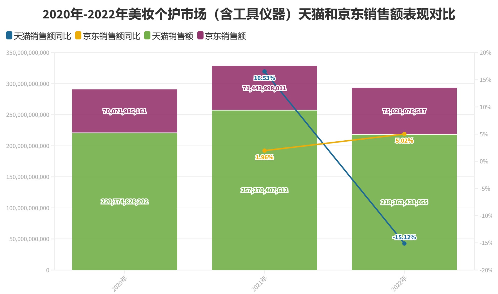 %title插图%num 关于2023年美妆个护市场的几个悲观预测?!