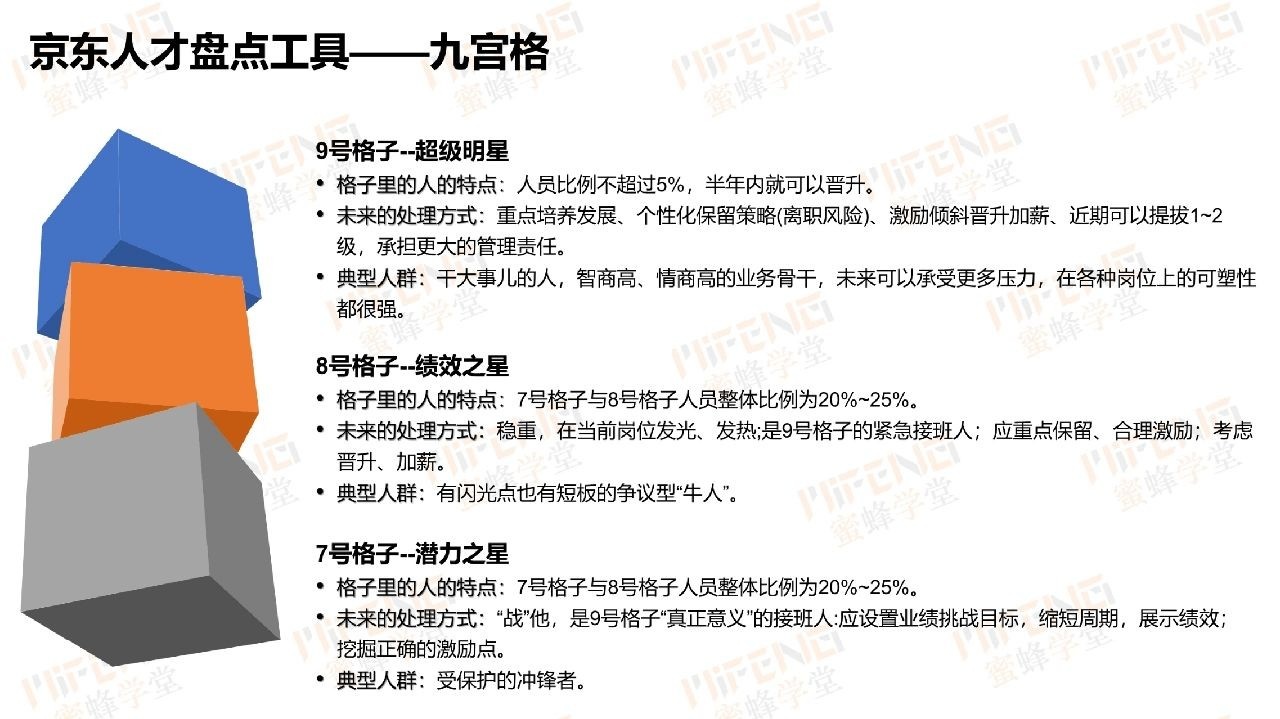 干货|京东组织与人才盘点实践大曝光！