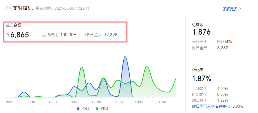 %title插图%num 京东新店新品这么做,月销轻松过三十万!