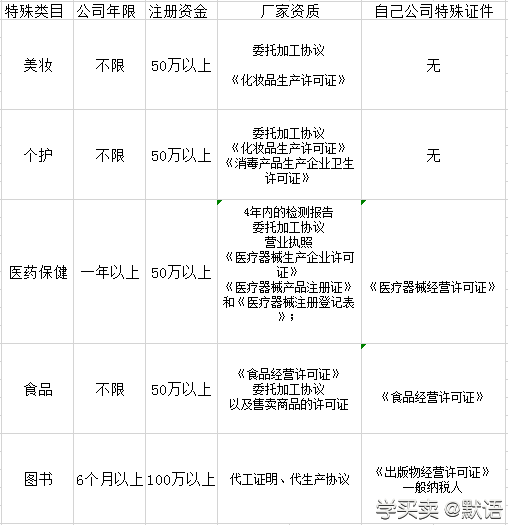 京东店群特殊类目所需的资质及申请方法