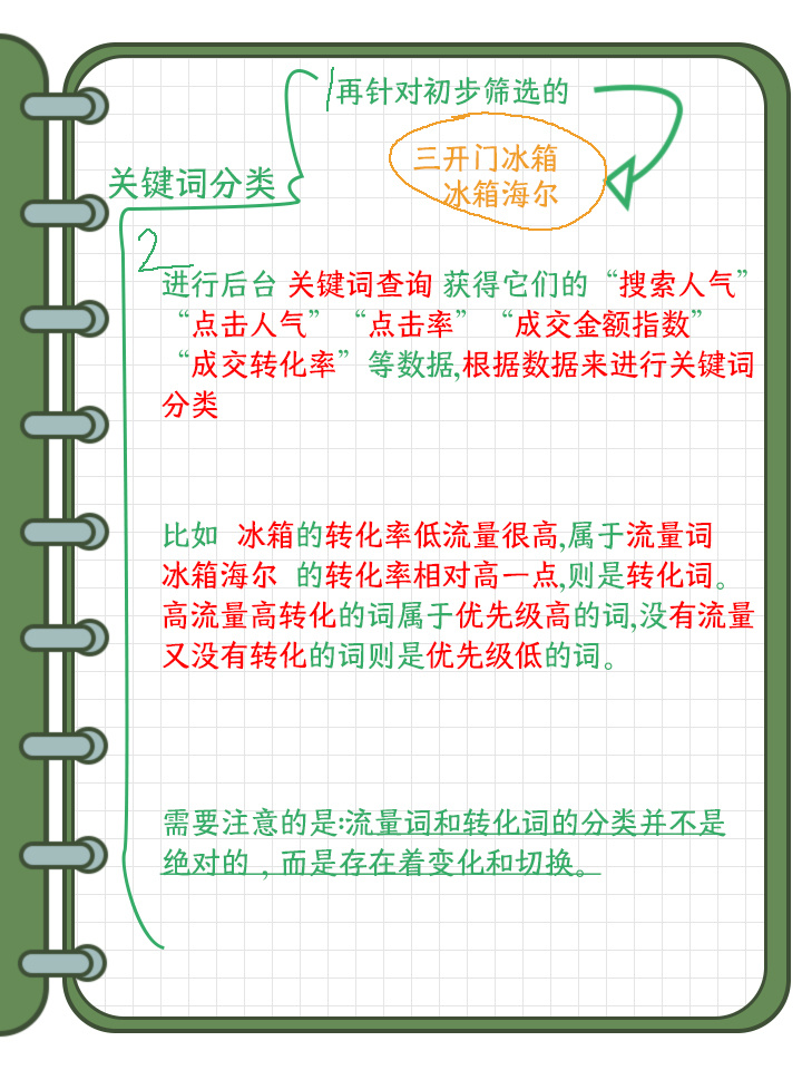 京东基础知识-标题关键词的筛选